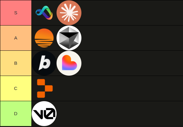 Tier List